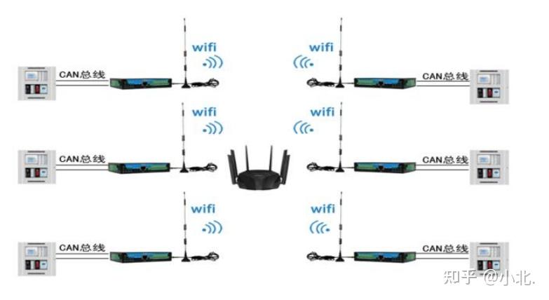 三格电子4 路 CAN 转 WiFi - 知乎