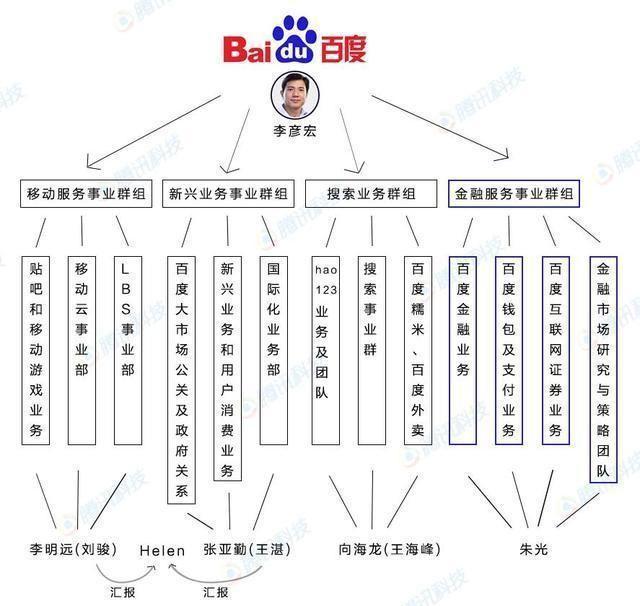 什麼是管理領導組織組織架構