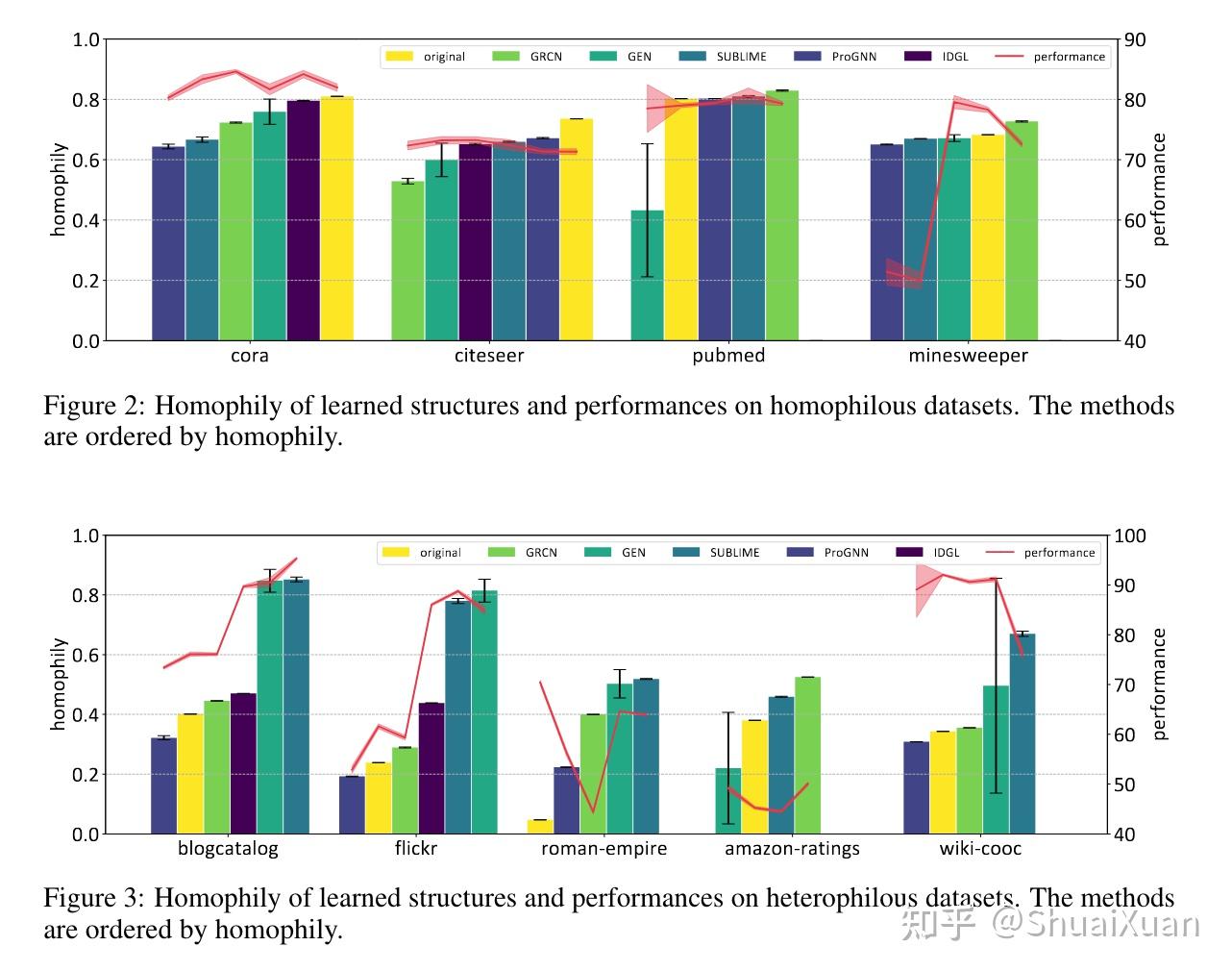 Opengsl a comprehensive benchmark for graph structure learning 