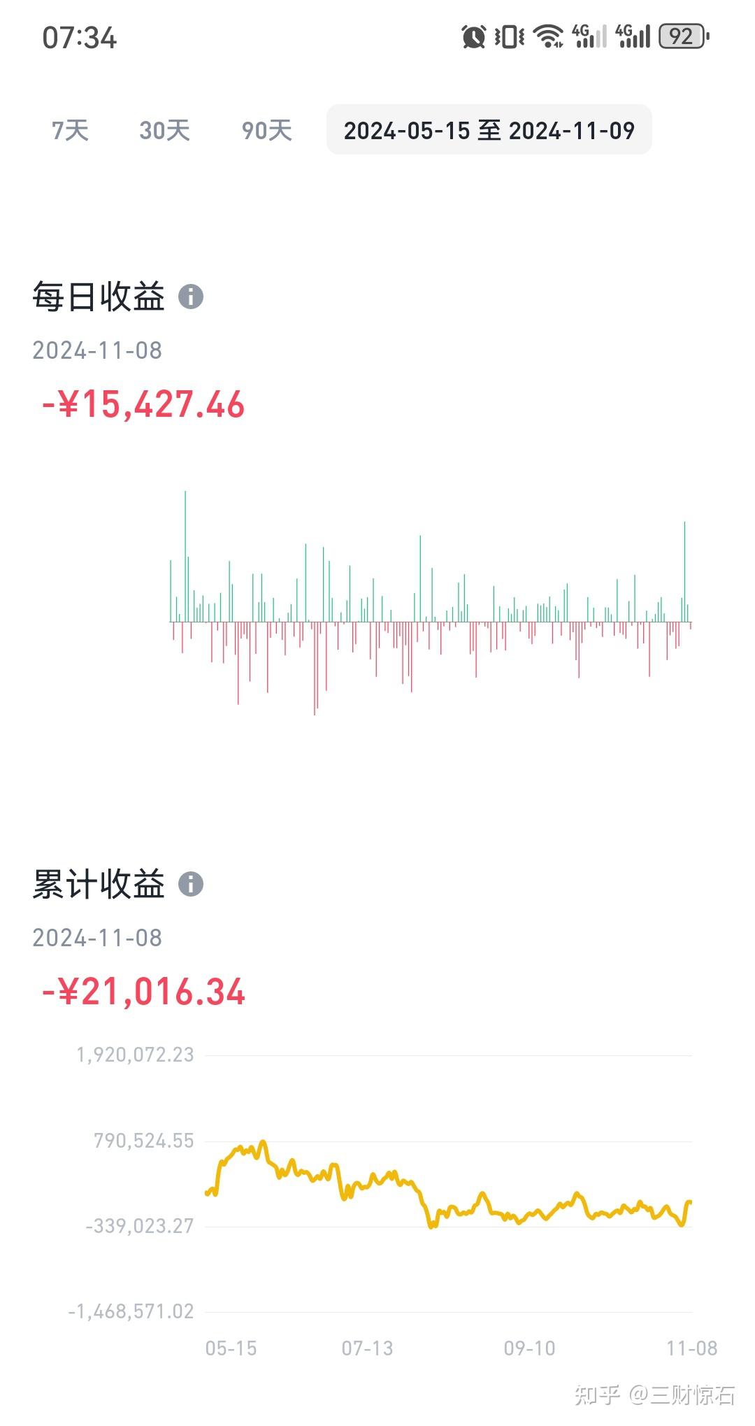 比特币再破新高77000美金，到底会不会大跌？现在该布局哪些币？ - 知乎