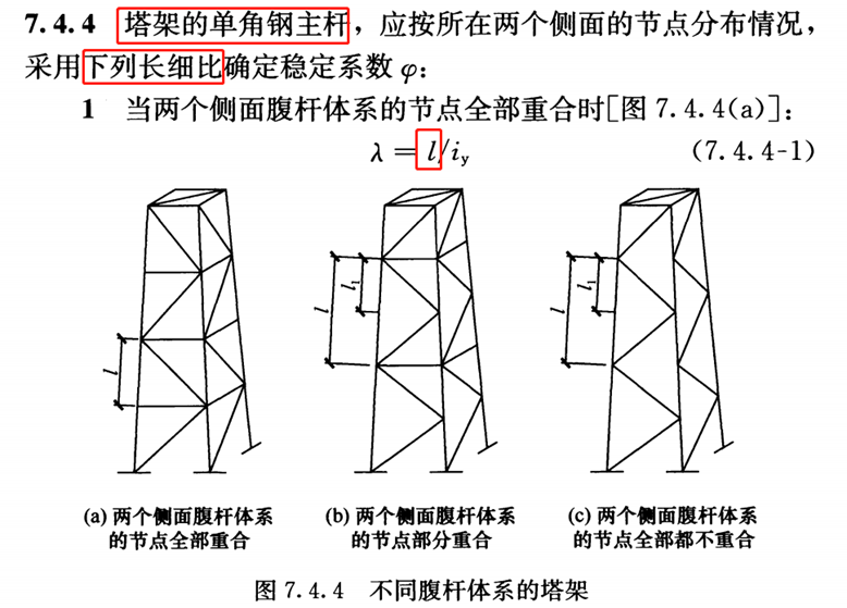 角钢与节点板连接图片图片