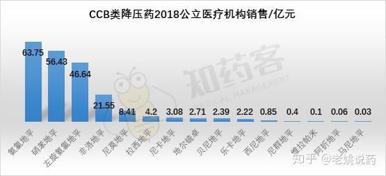 拜新同批发价多少钱一盒