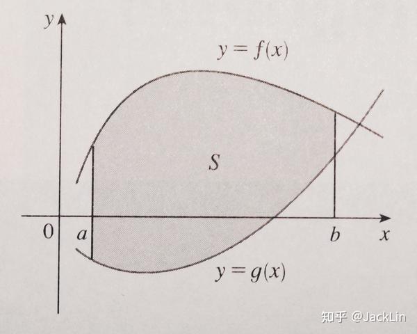 微积分怎么求曲线面积 微积分求面积例题 定积分求抛物线面积