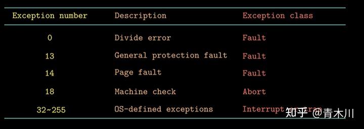 CSAPP Unit 8 shell lab实验pre-knowlegde - 知乎