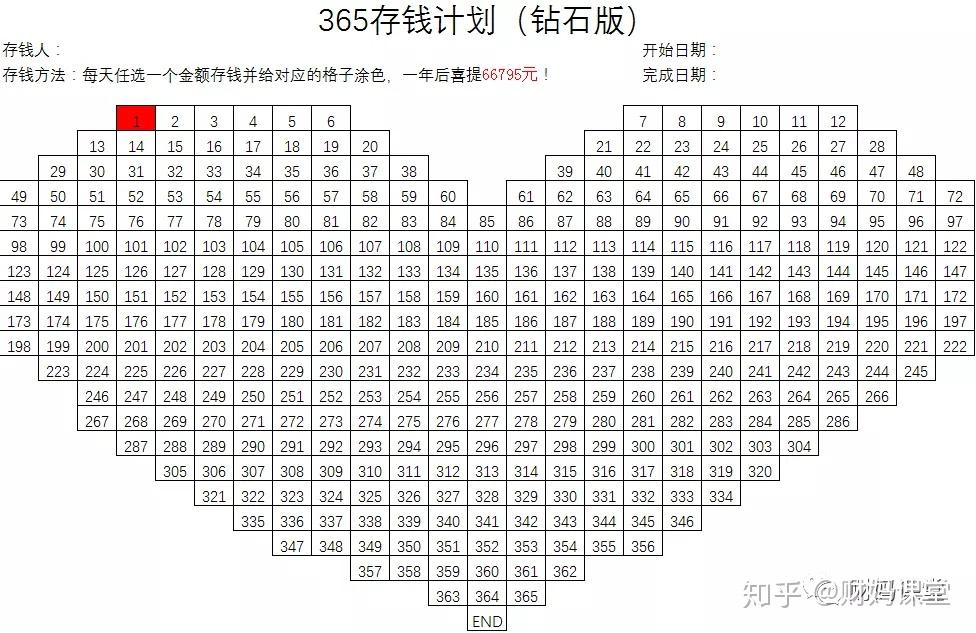 當整張表格都塗滿的時候,就完成了365天存錢計劃