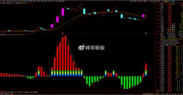 个股深度分析：福晶科技、中兴通讯、本川智能、中科信息 知乎