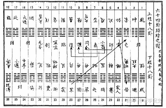 深度剖析周易64卦之一《序卦》中“参伍