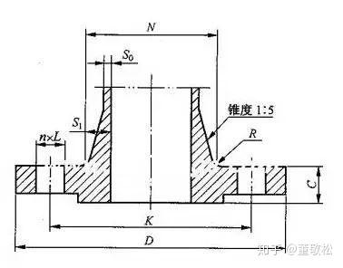 常见的12种法兰的优点和缺点 - 知乎