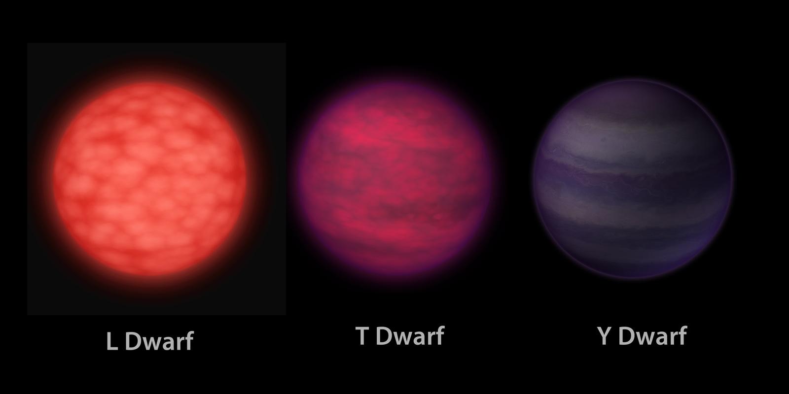 “失败的恒星”——目前为止质量最大的褐矮星被发现 - 知乎
