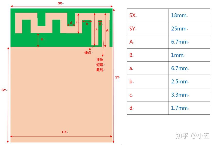 深入解读无线通信中的天线② — PCB天线设计 - 知乎