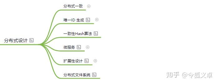 干货:18 张思维导图,后端技术学习路线长这样!8 干货:18 张思维导图,后端技术学习路线长这样!