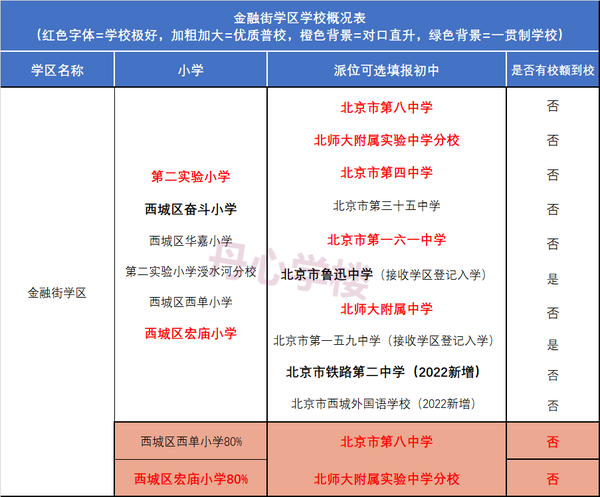 2023年西城中学排行榜：实力与口碑的巅峰对决
