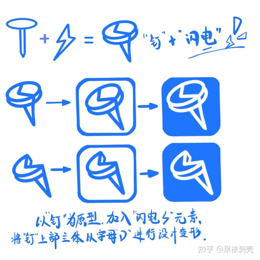 钉钉7年来首次logo更新，没当大冤种 - 知乎