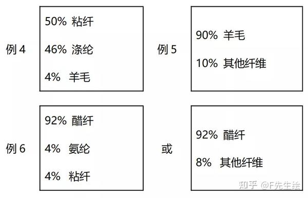 干货 服装成分含量怎样标注 知乎