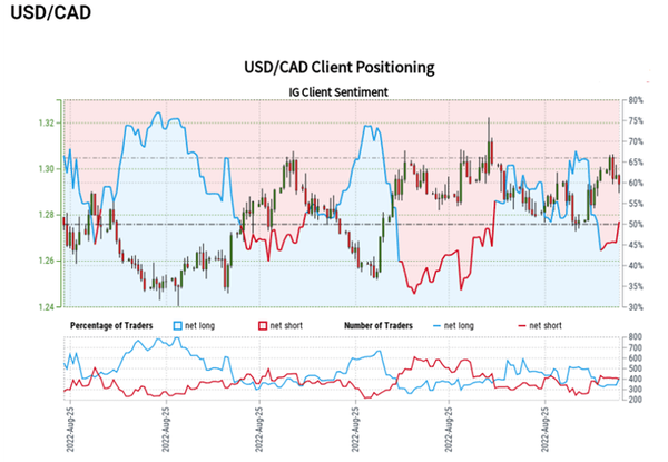 美元指数继续上行动力不足，加元回落或与原油关联？