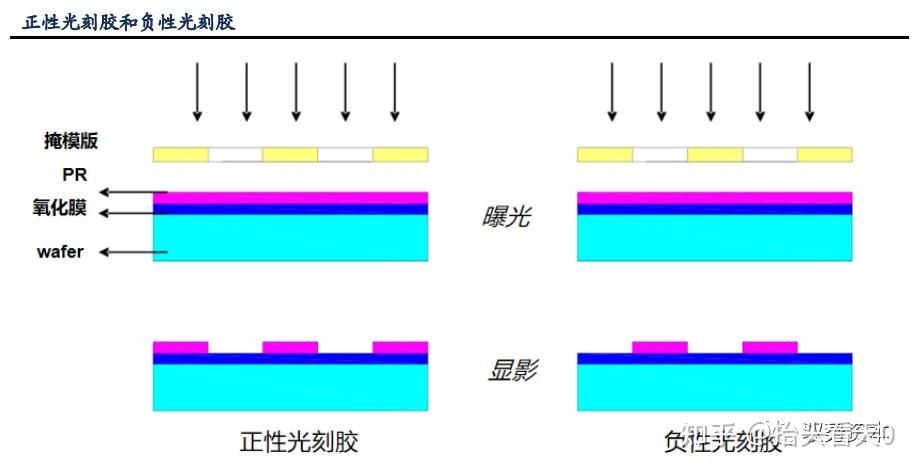 光刻工艺深度研究报告 - 知乎