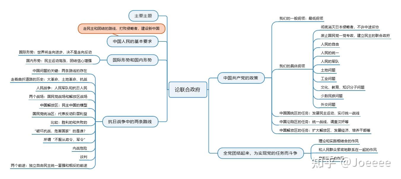 《论联合政府》思维导图上图展示了《论联合政府》一文的主要脉络及其
