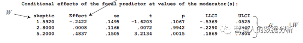Moderation Analysis https://pic3.zhimg.com/v2-11d74a2d72efa79c2eeba595d93b45ae_b.jpg