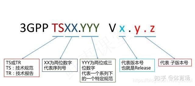 3GPP无线通信协议学习（一） - 知乎