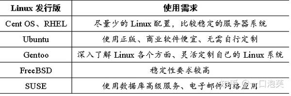 Linux操作系统(Ubuntu篇)—认识Linux操作系统—操作系统、Linux操作系统概述 - 知乎