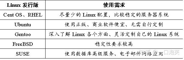 Linux操作系统（Ubuntu篇）—认识Linux操作系统—操作系统、Linux操作系统概述 - 知乎