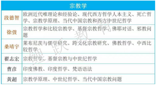 考研哲学排名_医科大学考研全国排名