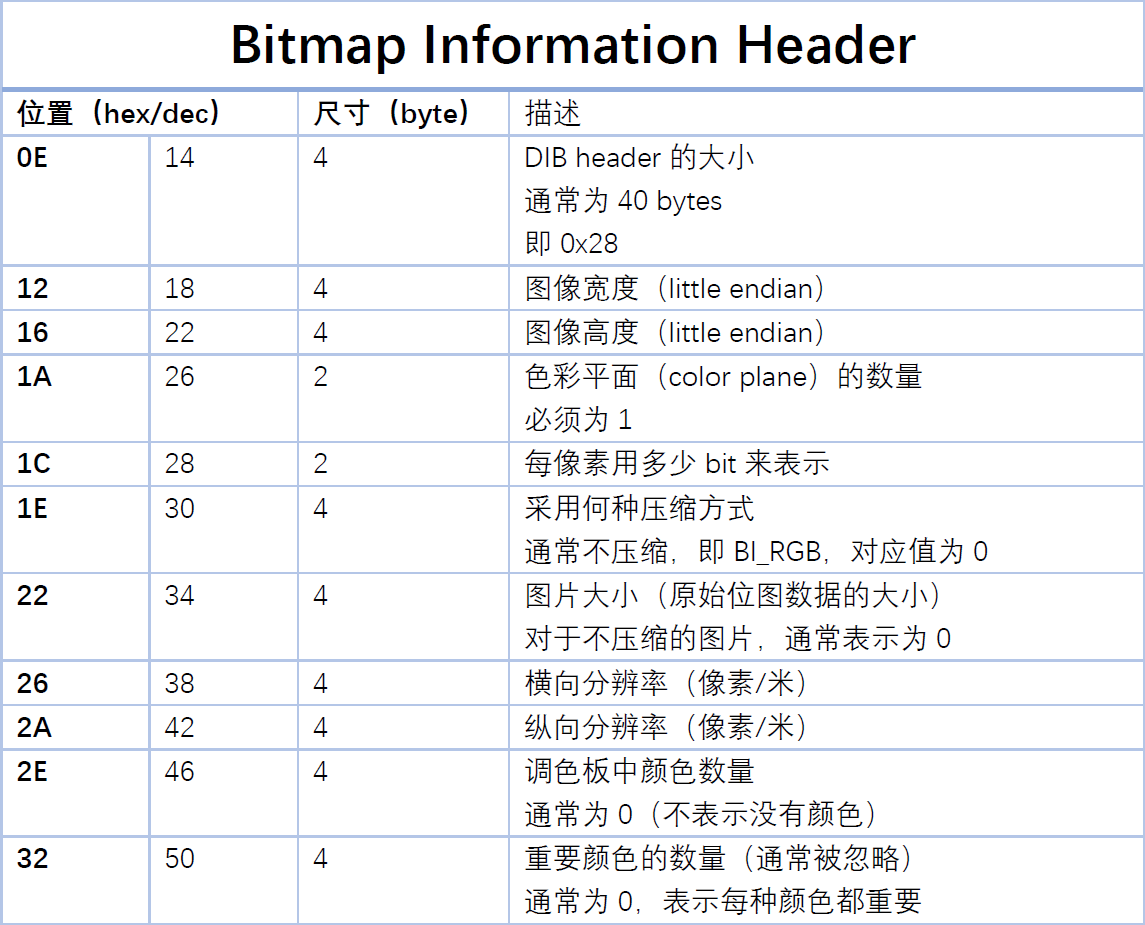 bmp图像16位格式获取及解读（python版和matlab版）_matlab 输出16位bmp-CSDN博客