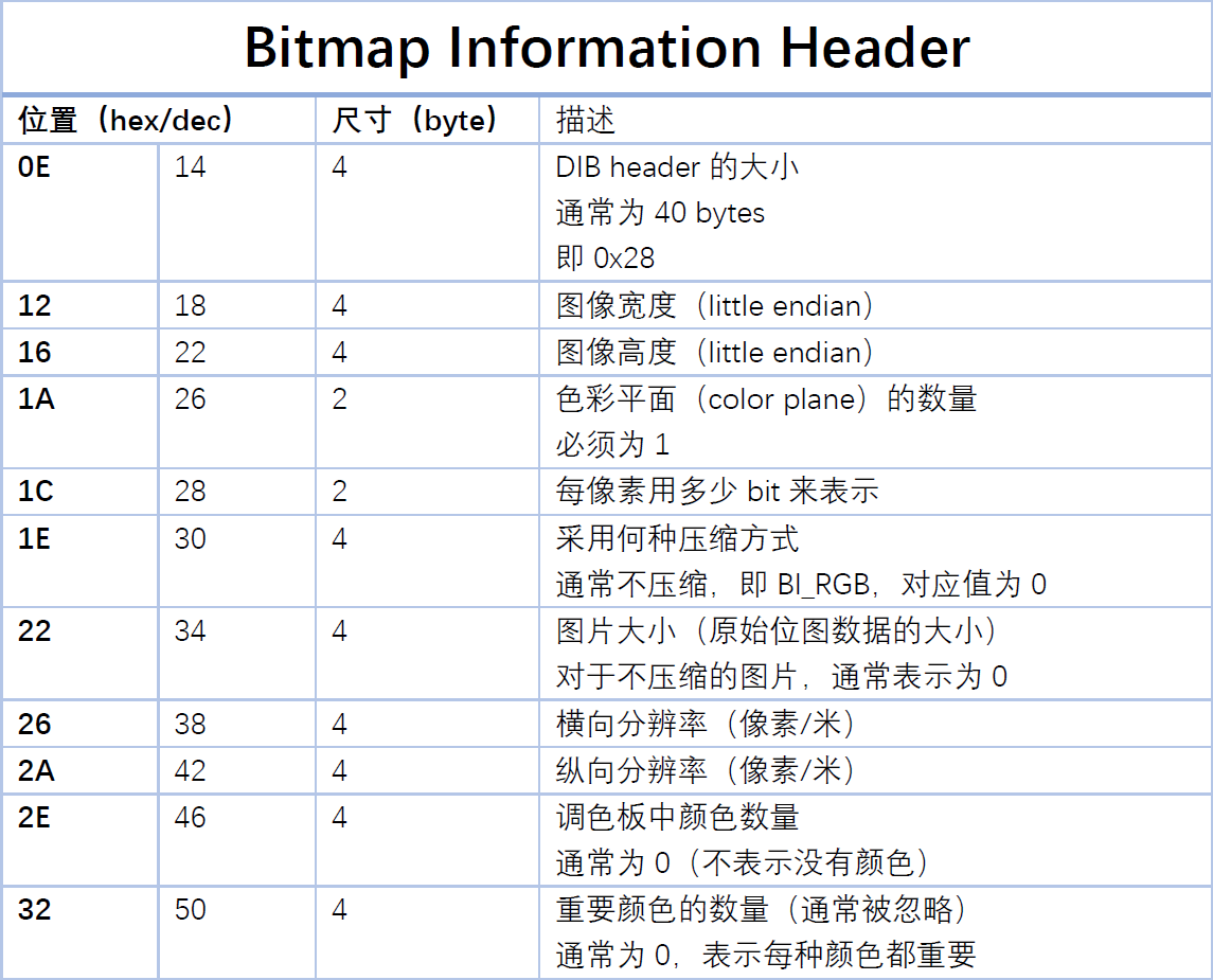 vue +elementui 项目中表单提交 同时上传图片，转为base64格式传给后端_from表单上传图片后图片编码成什么-CSDN博客