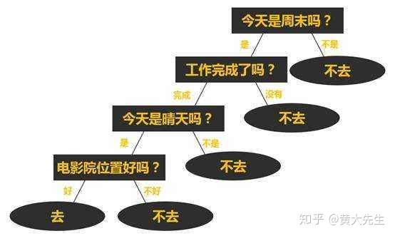 什么是算法，无处不在的算法时代 - 知乎