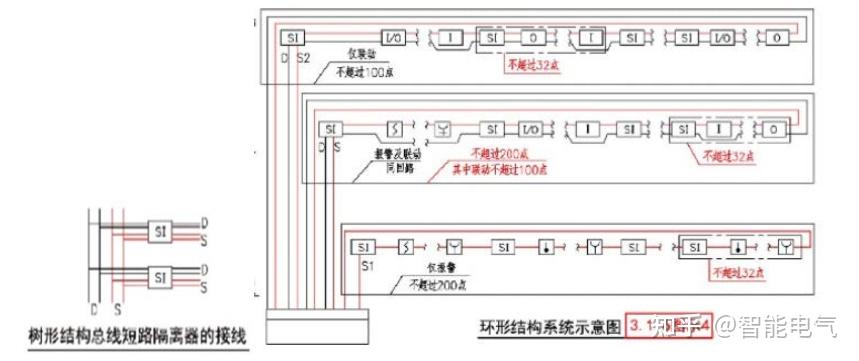 每隻總線短路隔離器保護的火災探測器,手動火災報警按鈕和模塊等消防