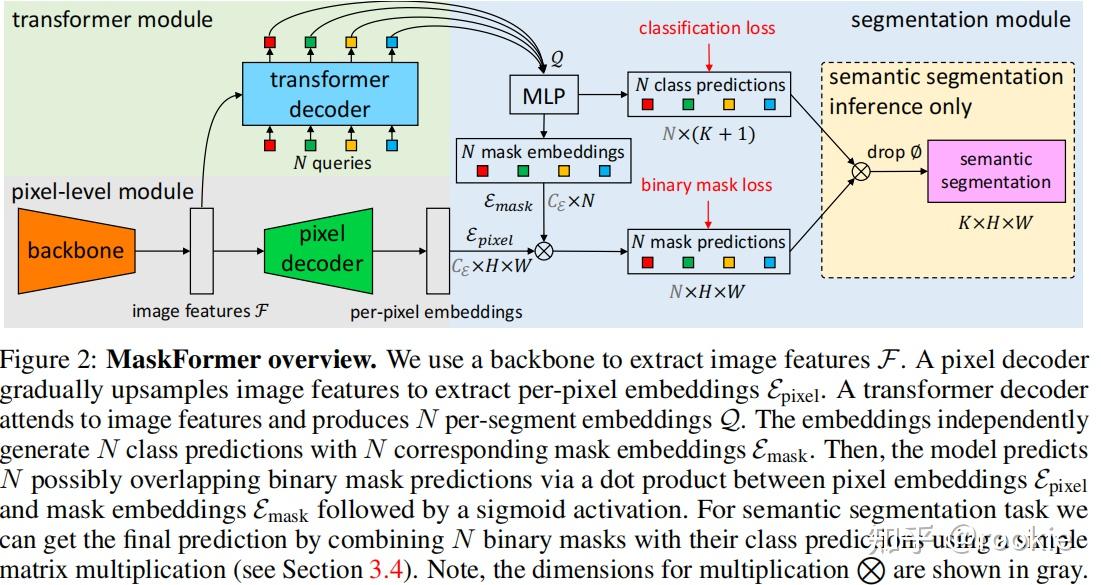 [论文笔记]A Simple Baseline for Zero-shot Semantic Segmentation with Pre ...