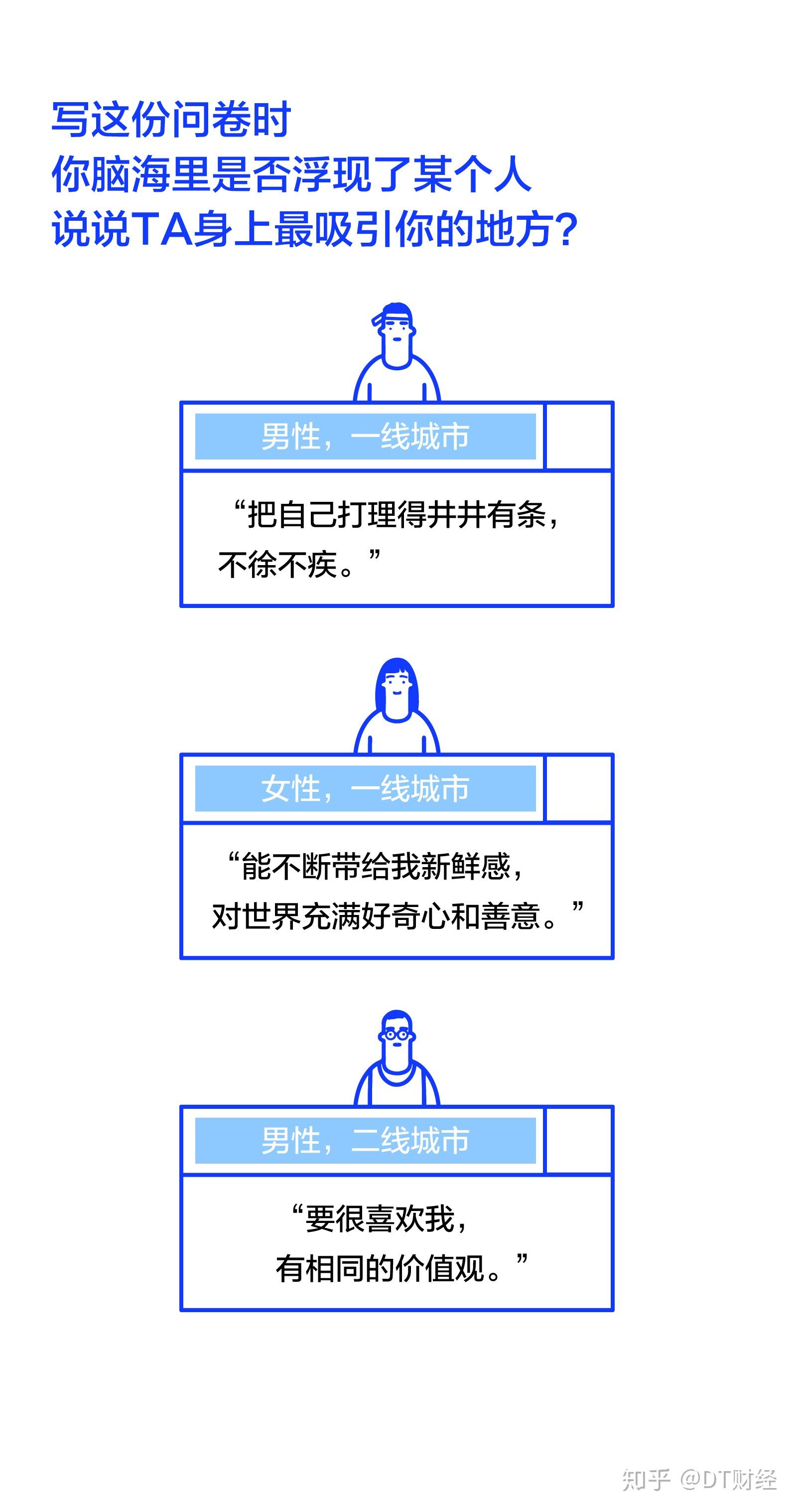 当代男女择偶标准调查好看只排第六2630岁女性最挑剔