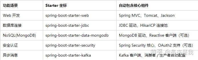 SpringBoot 中 10 个神器 - 知乎