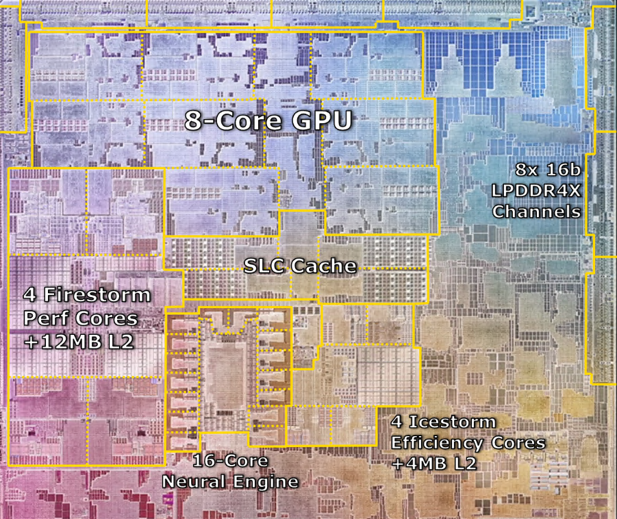Air Gpu 2022 macbook air GPU有必要买10核吗?