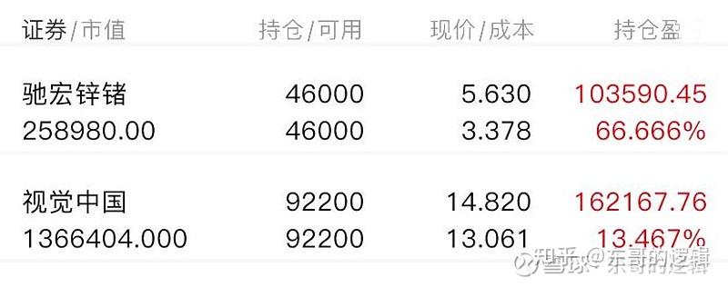 23元,周度漲幅為1.32%就是但