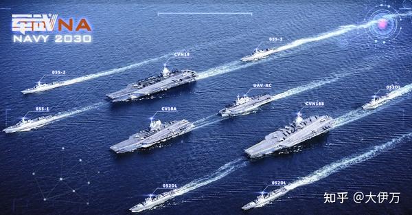 数据曝光！076将是世界上甲板面积最大的两攻舰？中国海军未来攻击舰之路要怎么走？ - 知乎