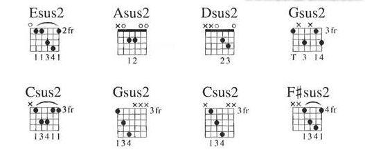 如何构造一个和弦