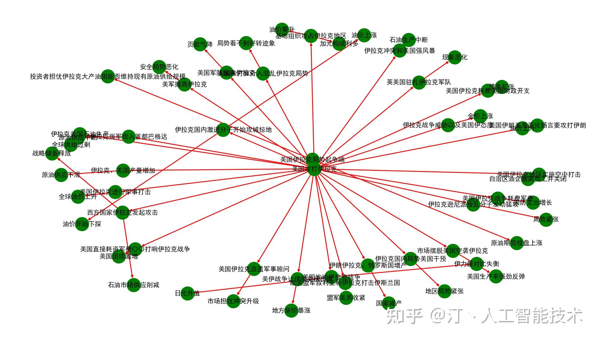 基于因果关系知识库的因果事件图谱构建 - 知乎