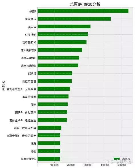 数据爬虫可以干什么 v2-11eae5d0d0f905f75febc01c432f9136_r.jpg