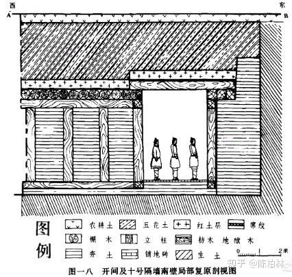 请问秦陵兵马俑一号坑东部坑壁的门洞型建筑究竟是什么形制用途是什么