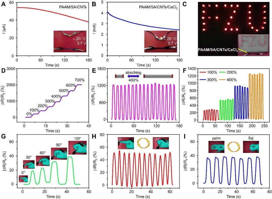 福州大学杨黄浩教授和哈佛医学院Yu Shrike Zhang教授：功能化双网络水凝胶，用于远程驱动和低温应变传感 知乎
