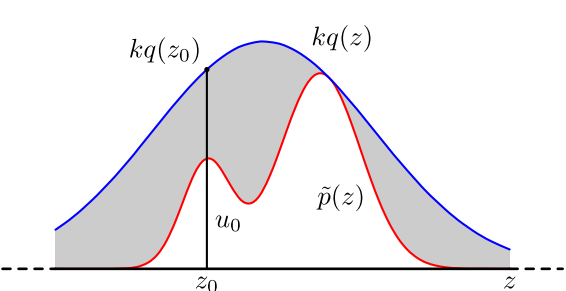 计算物理基础蒙特卡罗模拟montecarlosimulation马尔科夫链markov