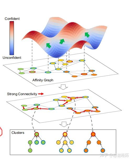 人脸聚类文章分析(一) - 知乎