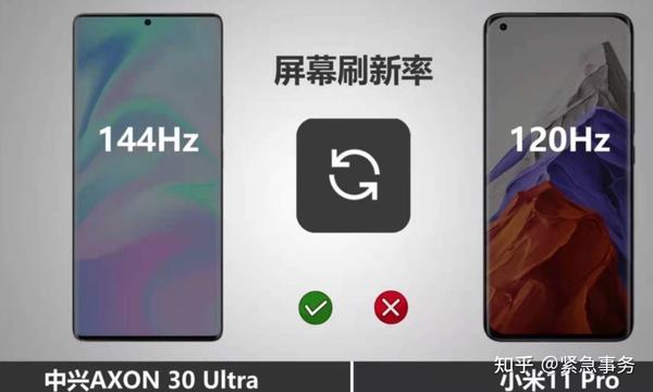 中兴axon30ultra和小米11pro该买哪个?