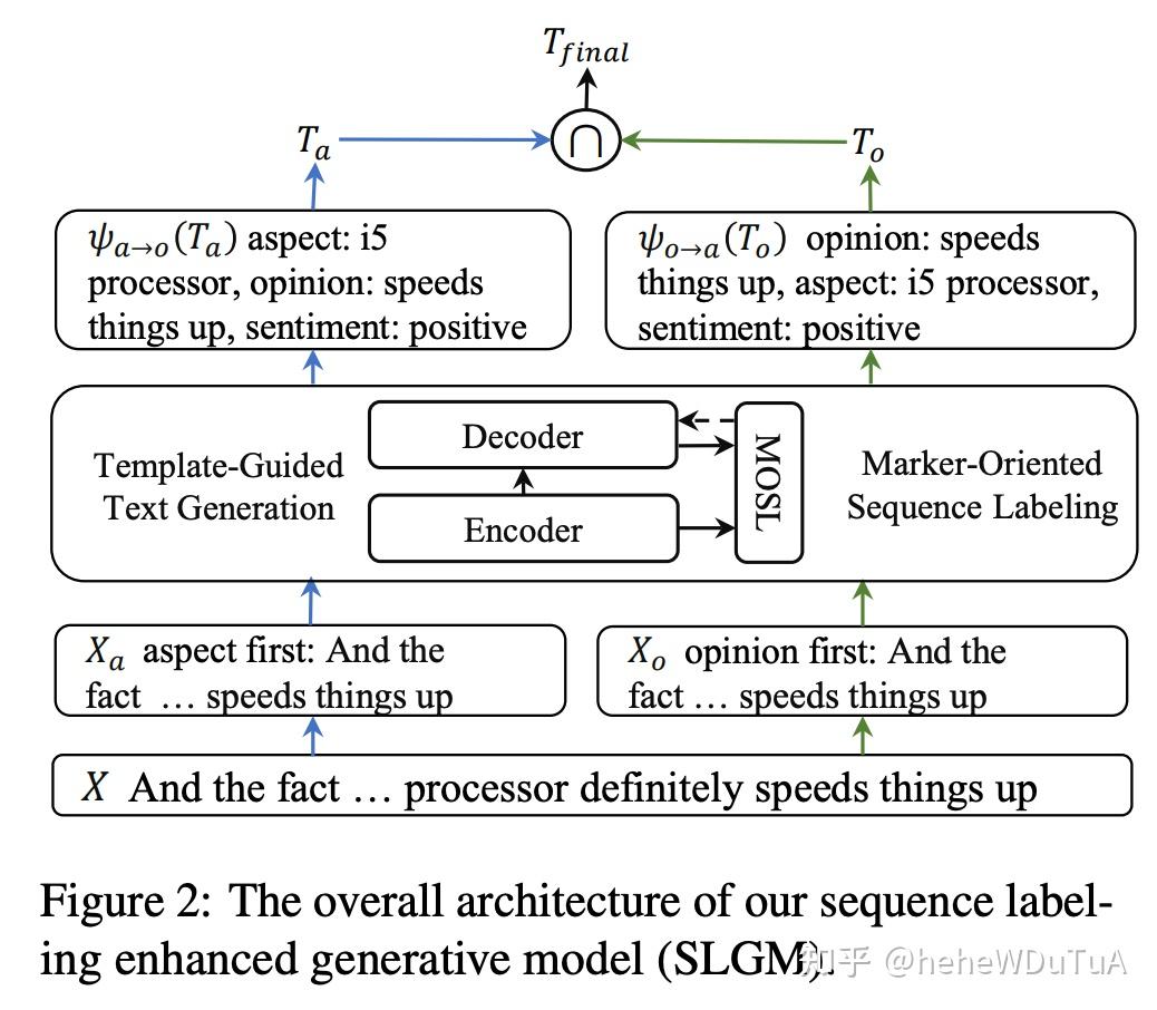 ACL23 Findings-sentiment Analysis整理 - 知乎