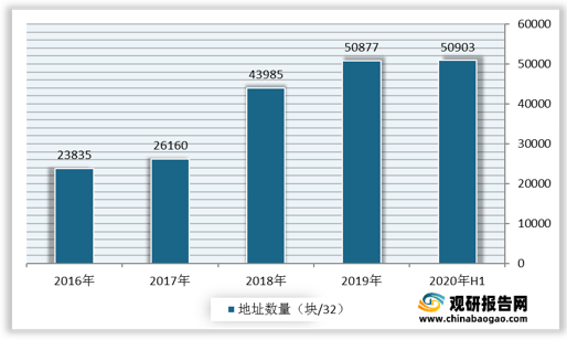 2021年中国ipv6行业分析报告 产业发展现状与发展动向研究 知乎