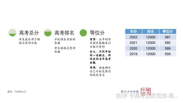 高考报志愿怎么选学校 有哪些方法_高考报志愿怎么选学校_高考志愿填报怎么样选学校