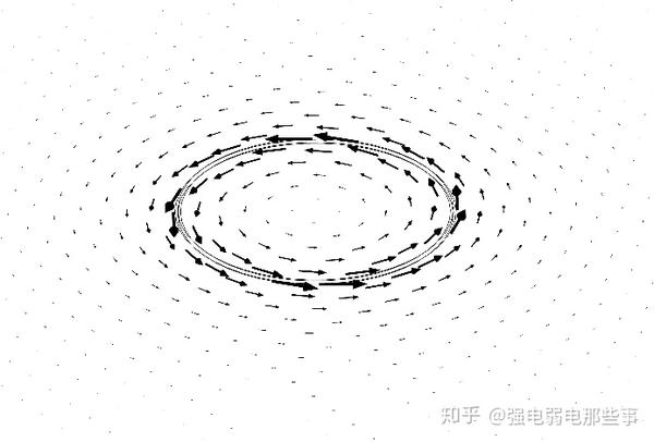 环形电流的磁场图图片