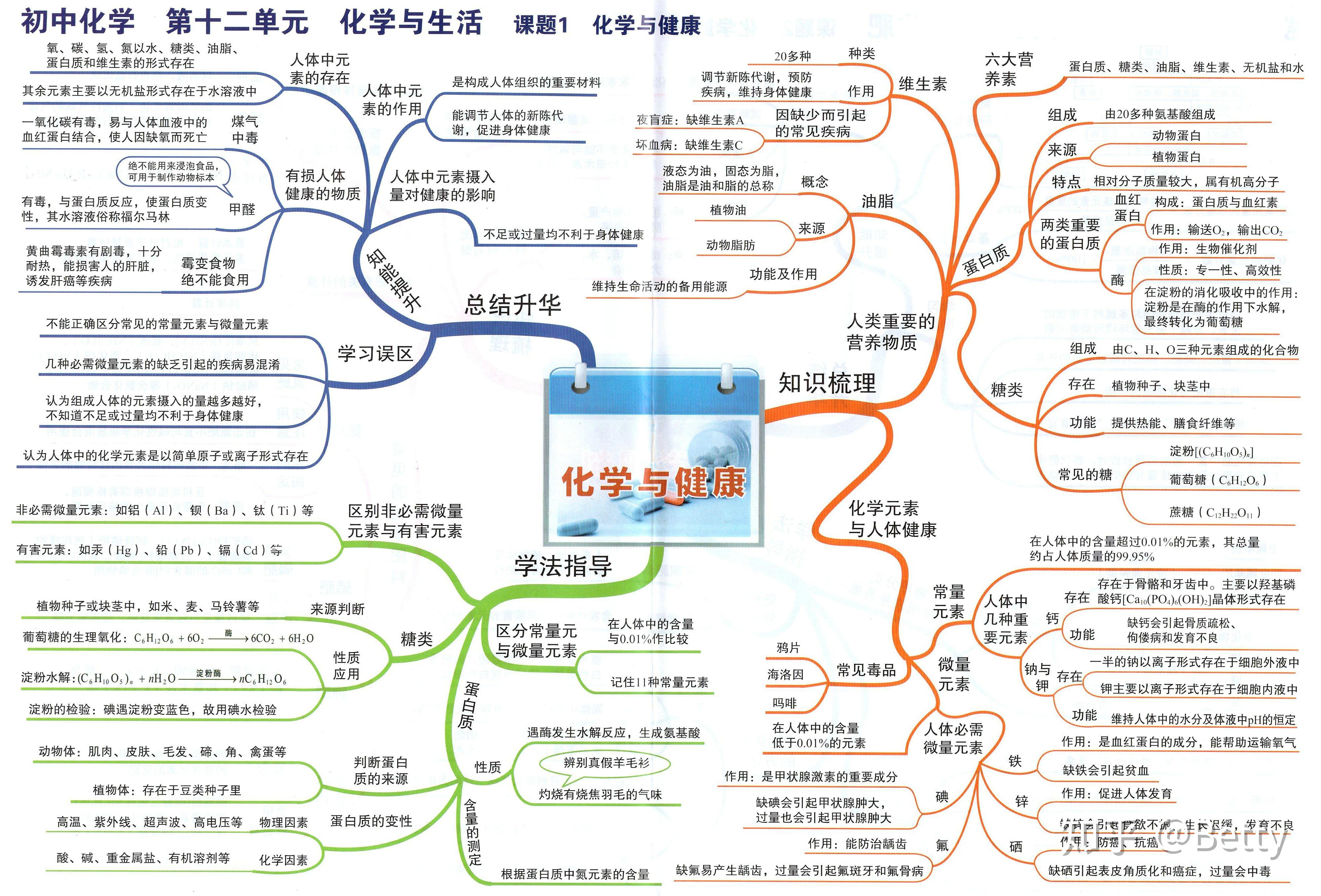 初中化学知识点思维导图轻松学习化学知识