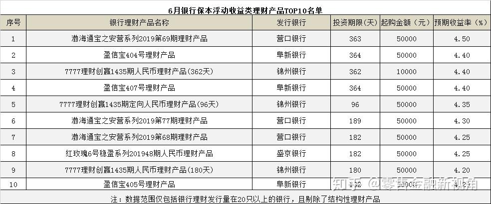 理财产品排行哪个好! 正规理财平台排行榜前十名